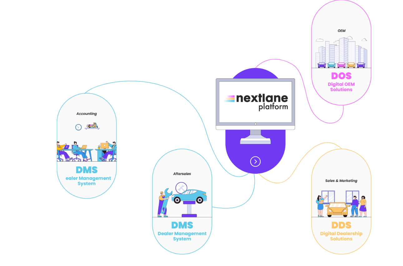 NextLane