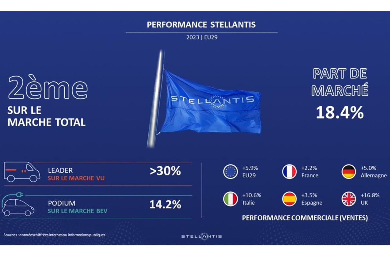 ventes stellantis europe 2023